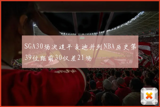 SGA30场次追平麦迪并列NBA历史第39位距前30仅差21场